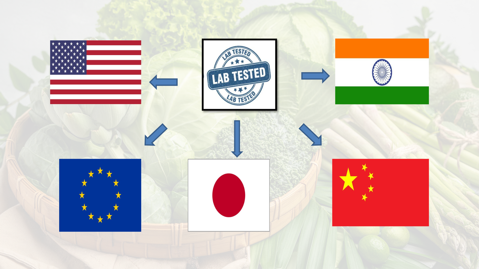 Freshmama Chemical-Free Technology